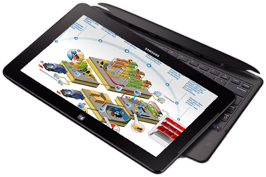Logistique e-commerce